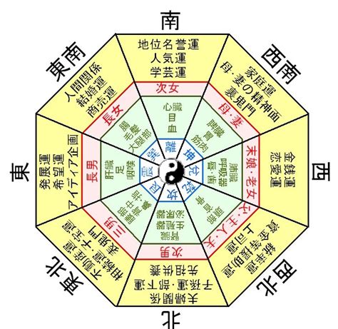 風水24方位|二十四方位の意味とは？【方角を理解すれば幸運が訪れる 】八。